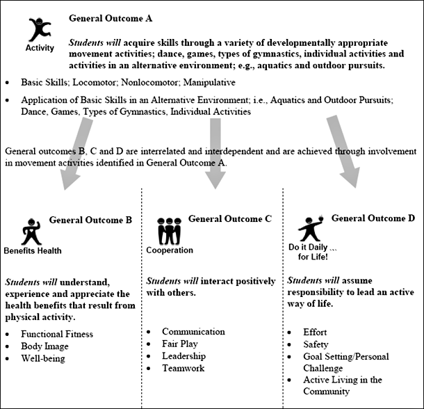 Program Of Study Learnalberta Ca