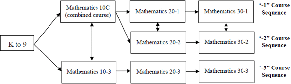 Mathematics Program Of Studies Alberta