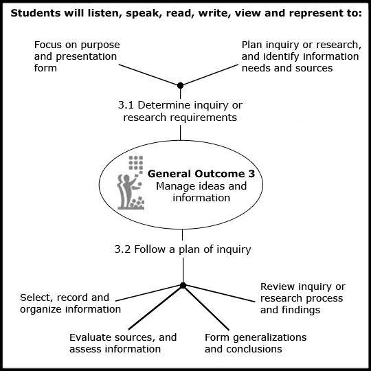 instruction reading ssr and