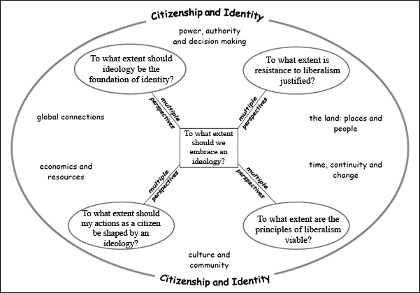 To what extent should we embrace canadian nationalism essay