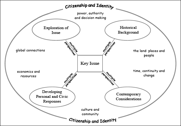 free human exploitation and biodiversity conservation topics