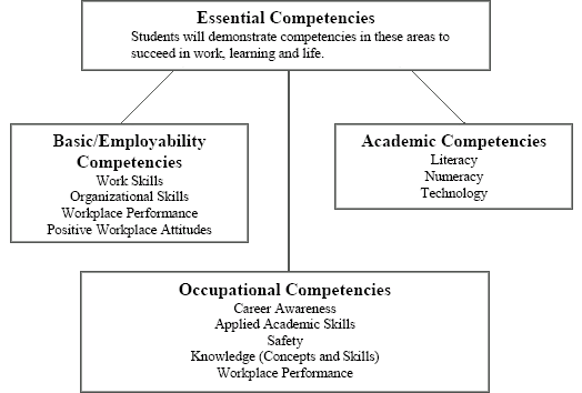 positive work skills