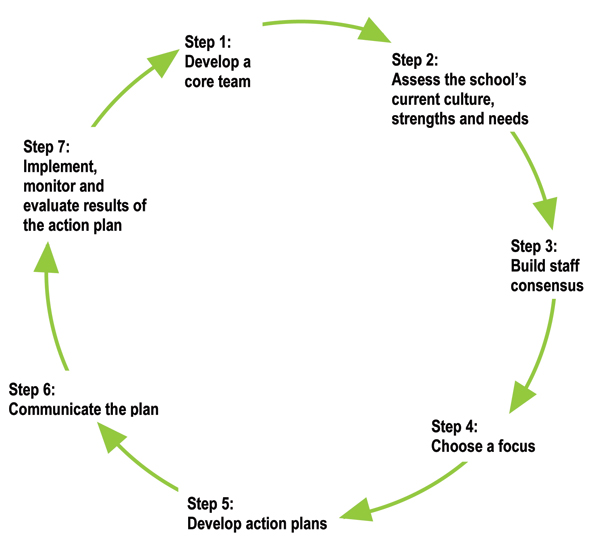 Educational Action Plan Template from www.learnalberta.ca