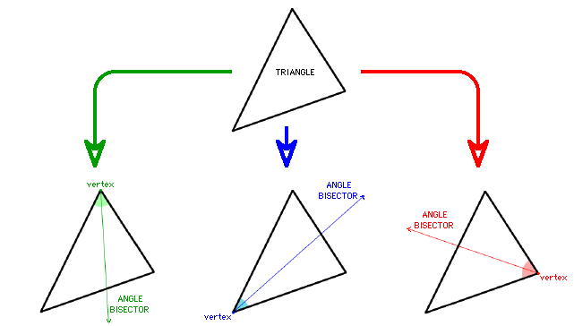 Angle Bisectors of a Triangle Example
