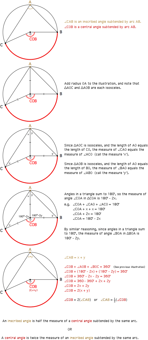 Central Angle Property Explanation