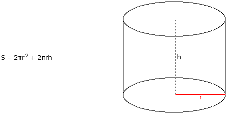Surface area of a right circular prism