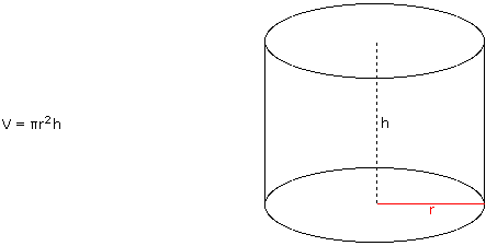 Volume of a right circular prism
