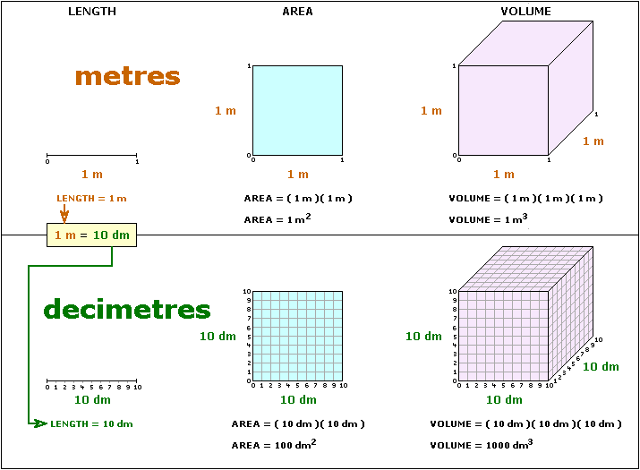Area And Volume Chart