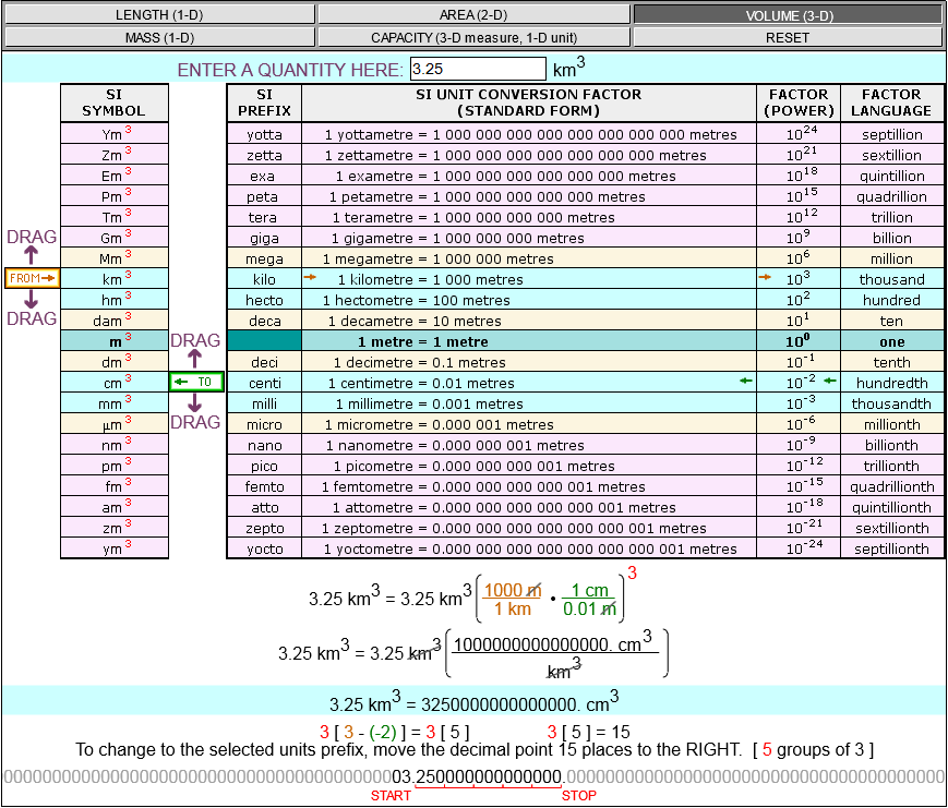 International System Of Units Conversion Chart