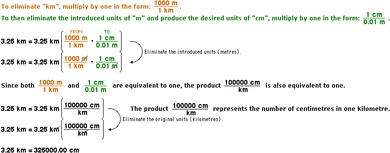 Milli Centi Chart