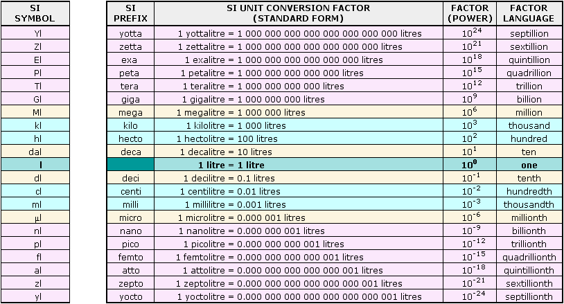 Units Of Volume Chart