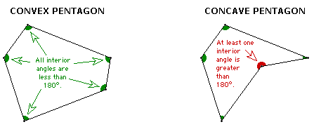 Polygon Convex