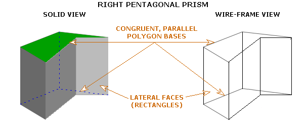 Right prism
