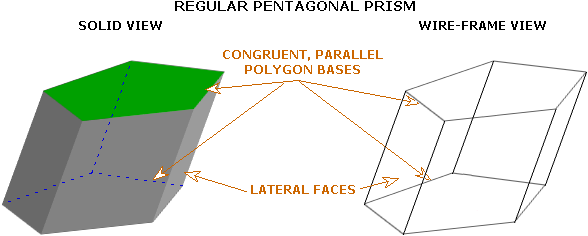 Regular prism