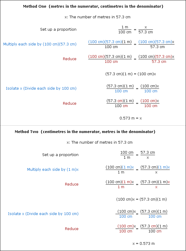 Proportion problem example