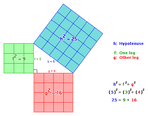 Pythagorean Theorem Illustration