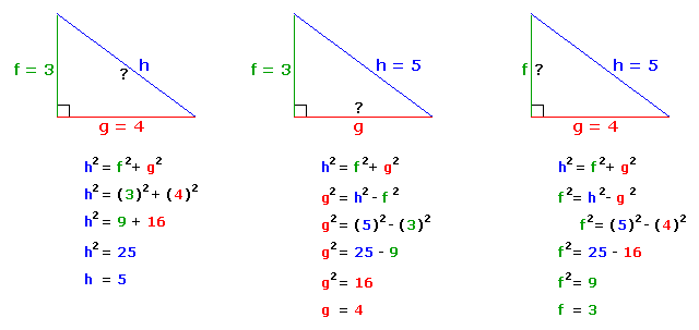 Pythagorean Theorem Example