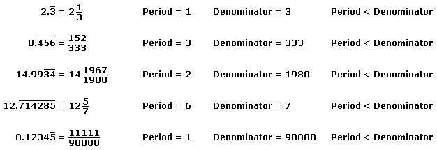Repeating decimals expressed using fractions examples