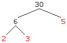 A Factor Tree for the number 30