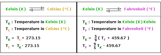 Kelvin Celsius Fahrenheit Chart