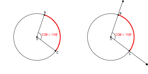 Central Angle Example