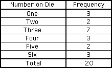 Die Experiment Frequency Table