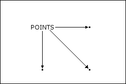 Examples of Points