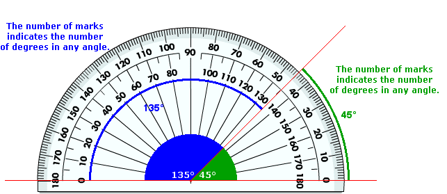Protractor (measuring an angle)