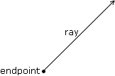 Ray definition
