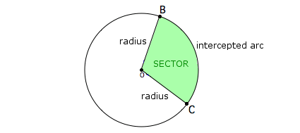 Sector example