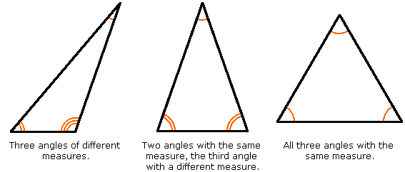 Indicator marks (Triangle angles)