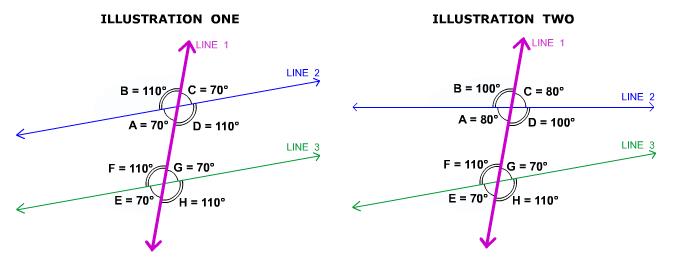 Angles On The Same Side Of The Transversal