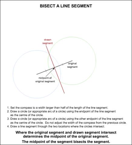 bisect