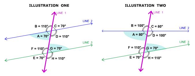 Alternate Angles Of A Transversal