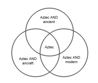 Worldview Chart Assignment