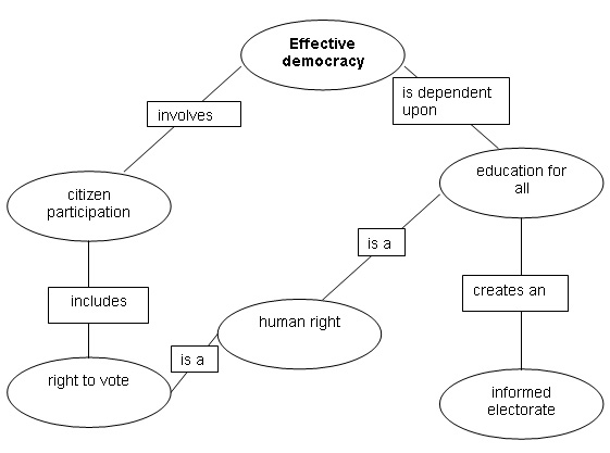 Concept Map