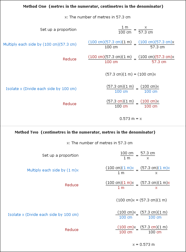 Proportion problem example Proportion problem example