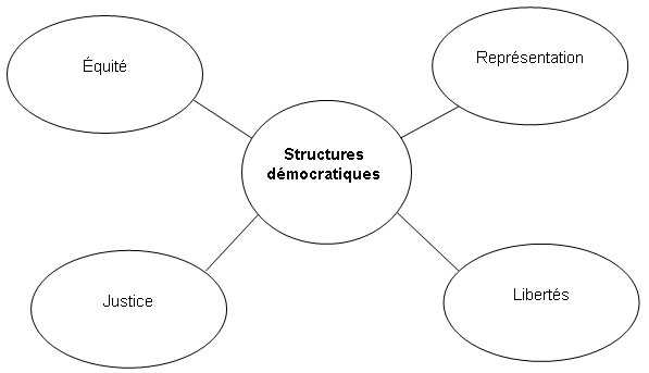 Sample Mind Map