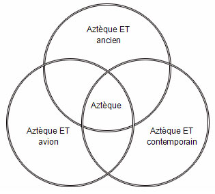 Aztec Diagram