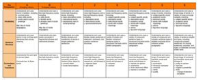 Benchmark Indicators