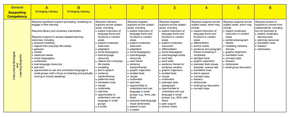 Supporting Competencies