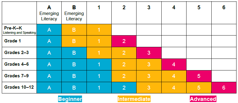 Benchmark Indicators