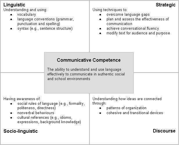 EFL Elementary Teachers: Communicative language teaching for