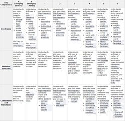 Benchmark Indicators Glossary