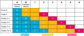 Benchmarks Chart