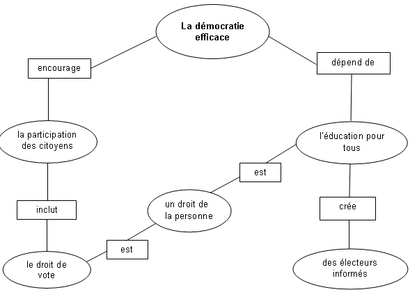 Concept Map