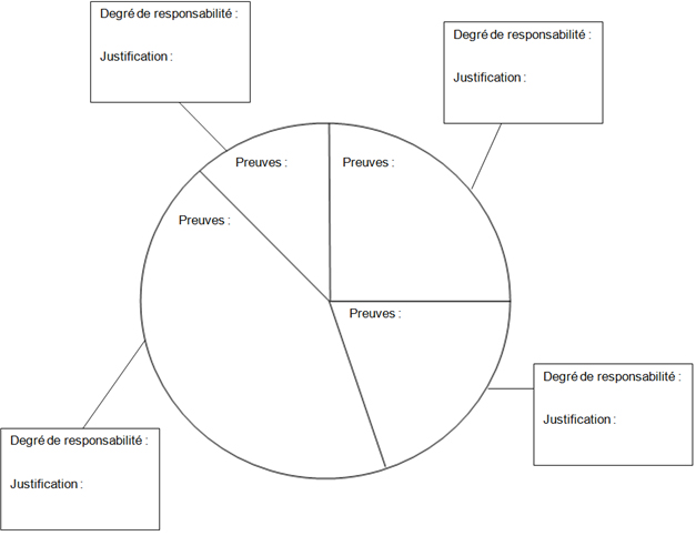 Pie Chart