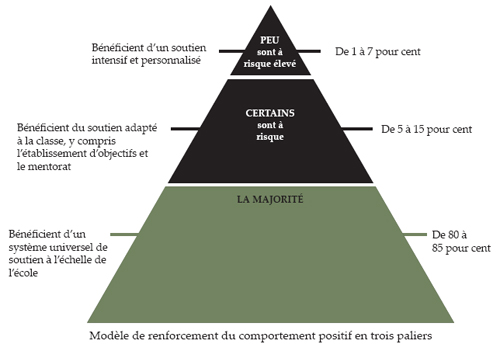Third tierd model