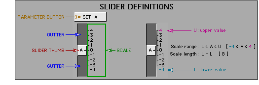 Slider Definitions