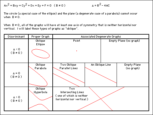Discriminants and associated graphs